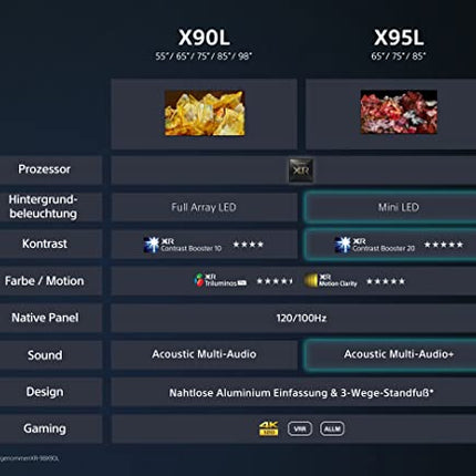 Sony BRAVIA XR, XR-85X90L, 85-inch TV, Full Array LED, 4K HDR 120Hz, Google TV, Smart TV, Works with Alexa, with exclusive PS5 features, HDMI 2.1, Gaming Menu with ALLM + VRR, 24 + 12 Month Warranty