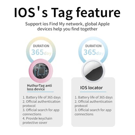 Air Tracker esemete leidja, Bluetooth-jälgija, töötab Apple Find My'ga (ainult iOS), esemete jälgija võtmete, pagasi, lemmiklooma jaoks, vahetatav aku, võtmehoidja kattega