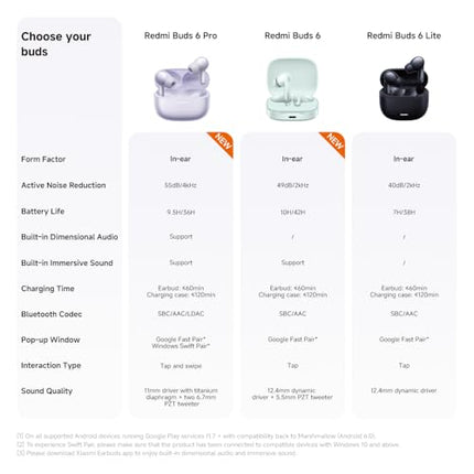 Xiaomi Redmi Buds 6, Bluetooth-kõrvaklapid, kahe draiveriga disain, aktiivne mürasummutus, kahekordne mikrofon integreeritud tehisintellektiga, pikk aku tööiga kuni 42 tundi, puutetundlik juhtimine, must