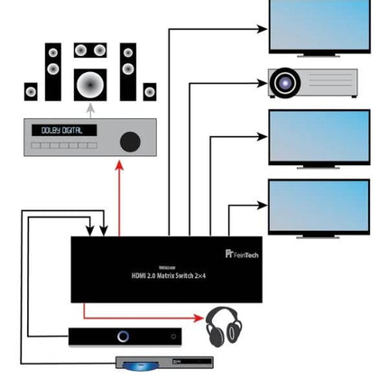 FeinTech VMS02400 HDMI 2.0 maatrikslüliti jaotur 2 sisendit 4 väljundit heliekstraktor 4K 60Hz HDR