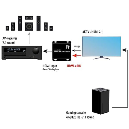 FeinTech AX110 HDMI 2.1 eARC heliekstraktori muundur HDMI-eARC-ga teleritele