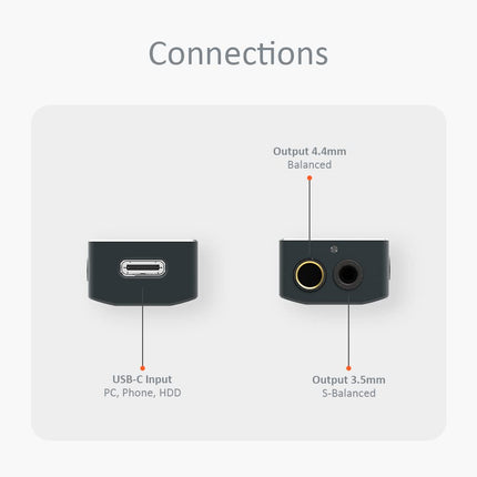 iFi GO Bar – Ultraportable DAC/Preamp/Headphone Amplifier