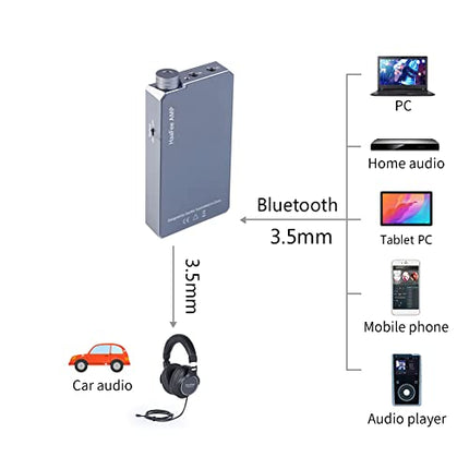 HaaFee HA10-II kaasaskantav kõrvaklappide võimendi koos ES9038Q2M toega Bluetooth 5.1 LDAC aptX-HD DSD