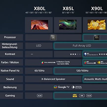 Sony BRAVIA, KD-50X80L, 50-tolline televiisor, LED, 4K HDR, Google TV, nutiteler, töötab Alexaga, BRAVIA CORE, TRILUMINOS PRO, HDMI 2.1, mängumenüü ALLM-iga