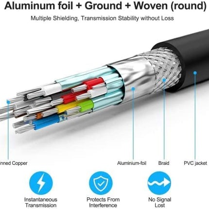 Rommisie 4K/60HZ HDMI Cable 25m (HDMI 2.0, 18Gbps) Ultra High Speed ​​Gold-Plated Connectors, Ethernet Audio Return Video 4K, Full HD 1080p, 3D Compatible Blu-Ray Laptop PS3 PS5 PS9 PC HDTV