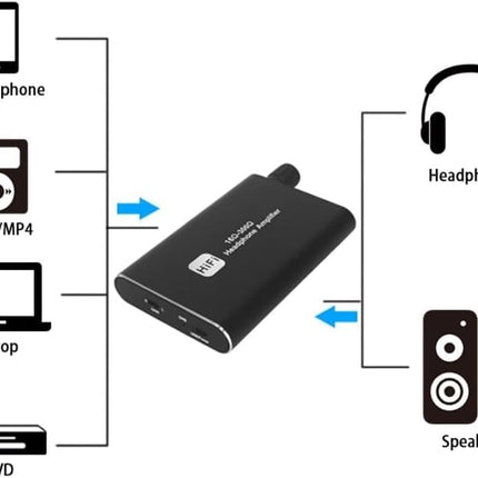 Kõrvaklappide võimendi, kaasaskantav helivõimendi 3,5 mm AUX-port nutitelefoni, tahvelarvuti, MP3-muusikapleieri jaoks