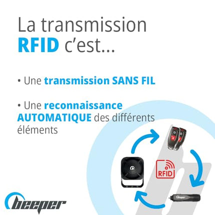 BEEPER XR5-TX1 universaalne autoalarmisüsteem