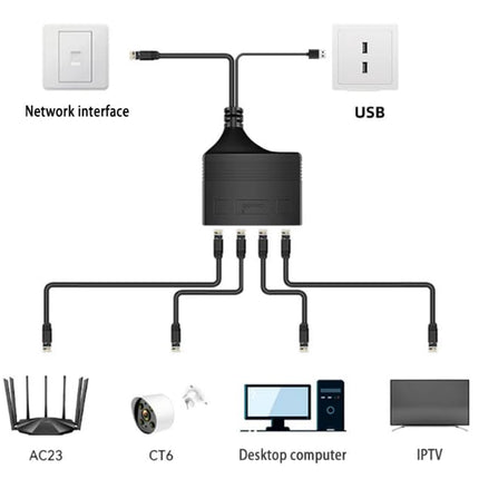 Panlouting 1000Mbit/s RJ45 Etherneti 1-4 jaoturadapter, 4 porti samaaegseks kasutamiseks, kiire interneti LAN-pesa pikendus USB-toitekaabliga