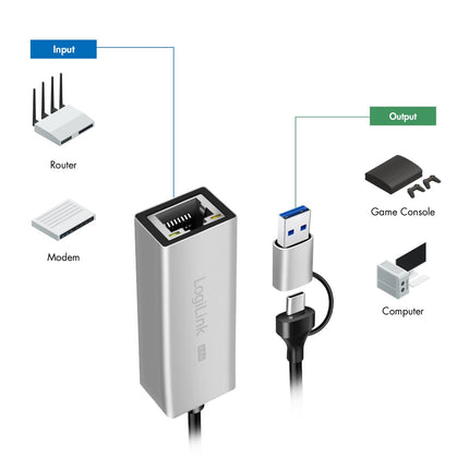LogiLink UA0422 - USB (tüüp A ja tüüp C) - RJ45 võrguadapter 2.5G
