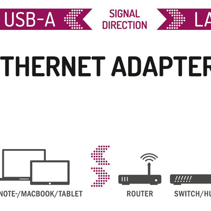 Hama USB Etherneti adapter (USB 3.0 võrguadapter gigabaidise Etherneti 10, 100, 1000 Mbps jaoks, USB LAN-adapter, USB-pistik Etherneti pesasse, ühildub Windowsi ja Maciga, arvuti, sülearvuti ja tahvelarvuti jaoks)