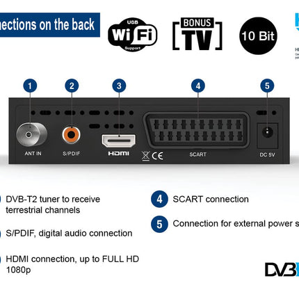 EDISION Picco T265 Full HD H.265 HEVC maapealne FTA vastuvõtja T2, (1x DVB-T2, USB, HDMI, SCART, S/PDIF, IR silm, USB tugi, 2-in-1 kaugjuhtimispult, must)