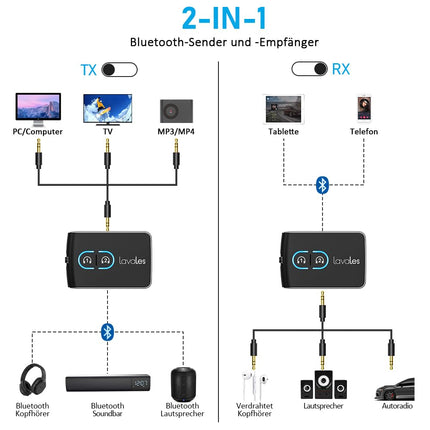Lavales Bluetooth 5.3 Transmitter Receiver, Wireless 2-in-1 Audio Adapter Bluetooth Splitter for 2 Headphones, AptX-LL 3.5 mm Jack for TV/Airplane/Speaker/Gym (Adjustable Volume)