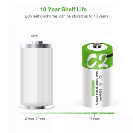USB C Lithium Ion Rechargeable Batteries 1.5V 5000mWh rechargeable batteries C battery, 2 hours fast charge, 1200 cycles with Type C charging cable, overcharge protection, 2 pieces