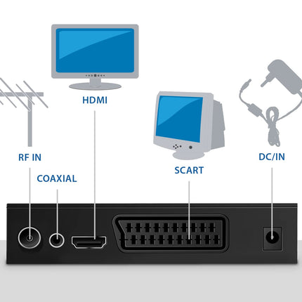 Atlantis SMARTIX DH17 maapealne digitaalne dekooder DVB-T2 HEVC H.265 mpeg2/mpeg4 H.264 meediapleier USB-pordi, HDMI ja SCART kaugjuhtimispuldiga, õppiv, Main 10, must