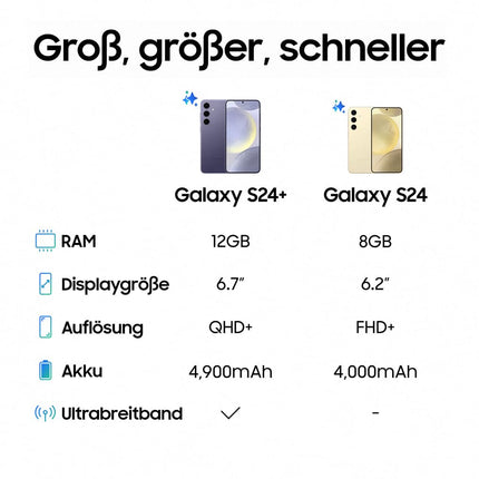 Samsung Galaxy S24 tehisintellektiga nutitelefon, lepinguta Android-telefon, 8 GB muutmälu, 128 GB salvestusruumi, 50 MP kaamera, pikk aku tööiga, oonüksmust, 3-aastane tootjagarantii