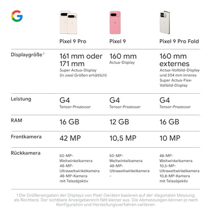 Google Pixel 9 Pro XL – Androidi nutitelefon Gemini mudeliga, SIM-kaardita, kolmekordse tagakaamerasüsteemiga, 24-tunnise akueaga ja 6,8-tollise Super Actua ekraaniga – Obsidian, 128 GB