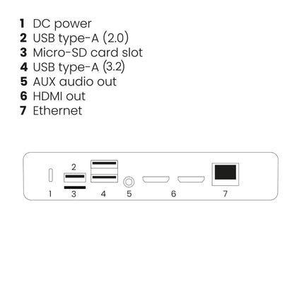 Juhtmevaba esitlus - Marmitek Stream 4K Pro KIT (1TX/1RX) - Juhtmevaba esitlussüsteem 1 saatjaga (USB-C dongel) ja 1 vastuvõtjaga - HDMI esitlussüsteem - 4K konverentsilahendus - Touchback