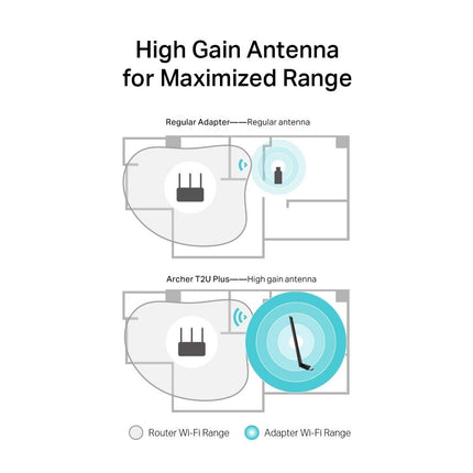 TP-Link Archer T2U Plus AC600 suure võimendusega kahesageduslik USB WiFi-adapter 5dBi antenniga (kuni 433 Mbps 5 GHz sagedusel ja 200 Mbps 2,4 GHz sagedusel, ühildub Windows 10/8.1/8/7/XP ja Mac OS X-iga)