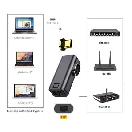 Cablecc magnetiline nurga all olev USB-C tüüpi C USB 3.1 kuni 1000 Mbps gigabiti Etherneti võrgu LAN-adapter sülearvutile