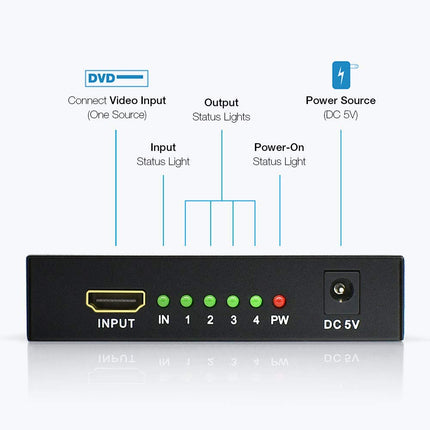 VKBAND HDMI Splitter 1 to 4 Output V1.4-powered 1x4-port box supports full Ultra HD 1080P 4K 60hz/ 2K and 3D resolutions (1 input to 4 outputs)