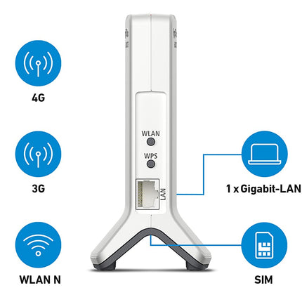 FRITZ!Box 6820 LTE (LTE (4G) ja UMTS (3G), WLAN N kuni 450 Mbps, 1 x gigabiti LAN, sobib Saksamaale)