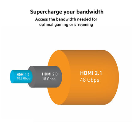Belkin Ultra HD kiire HDMI-kaabel (2018, 2 m 4K HDMI-kaabel, toetab 4K/120 Hz ja 8K/60 Hz, Dolby Vision/HDR 10-ga ühilduv, 48 Gbps)