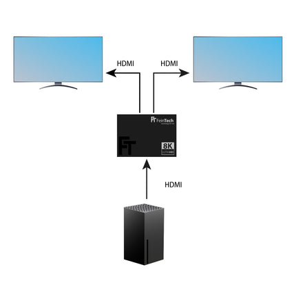 FeinTech SP210 HDMI 2.1 jaotur 1 sisend 2 väljundit 4K 120Hz 8K VRR ALLM, HDMI jaotur kahe monitori samaaegseks skaneerimiseks, HDMI CEC läbilaskevõime, ühildub HDCP 2.3, HDR ja Dolby Visioniga