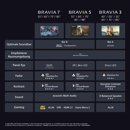 Sony BRAVIA 3 - 65-tolline Direct LED-teler (K65S32), X-Balanced kõlar, Dolby Vision/Atmos, IMAX Enhanced, Google TV (2025), Google Cast, Apple AirPlay 2, Eco Dashboard 2, mängumenüü 2, nutiteler