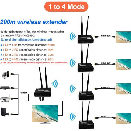 HDMI juhtmevaba saatja ja vastuvõtja täielik juhtmevaba pikenduskomplekt, silmusväljund, 200 m / 656 jalga digiboksi, sülearvuti, kaamera, arvuti, YouTube'i, PS4/5 ja teleri, projektori, peegelkaamera ühendamiseks ja kasutamiseks.