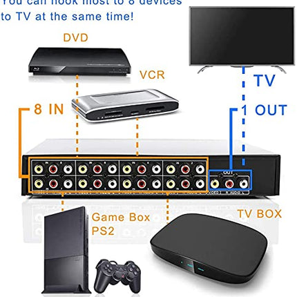 8 pordiga RCA AV-lüliti, 8 sisendit, 1 väljundit, 8-suunaline AV-video-helilüliti, 8 sisse- ja väljalaskega AV-komposiitlüliti, RCA-jaotur HDTV, LCD, DVD-mängukonsoolidele
