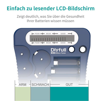 Dlyfull LCD universaalne akutester AA AAA CD 9V digitaalne testseade CR123A CR2 CRV3 2CR5 CRP2 akutester 1,5 V ja 3 V nööppatareidele, sinine
