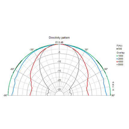 Visaton 50110 kõlar DL 10 8 Ohm valge