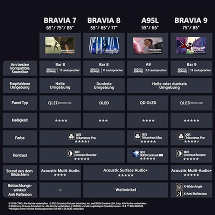 Sony BRAVIA Theatre Bar 9 Dolby Atmos heliriba telerile, 13 kõlarit, WiFi, Bluetooth, 360-kraadine ruumiline helikaardistus, mudel 2024