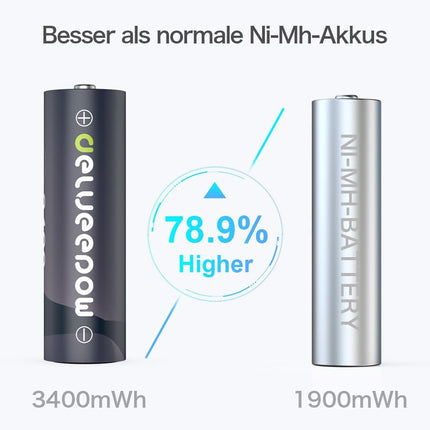 Delyeepow Rechargeable AA Batteries Lithium 3400mWh 1.5V, 1500 Cycles Lithium AA Rechargeable Battery 8 Pack with LCD Multifunction Charger