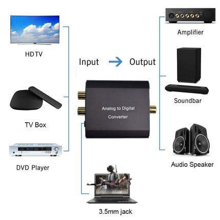 AMANKA analoog-digitaalaudi muundur optilise kaabliga - analoog-digitaalmuundur RCA Cinch + 3,5 mm audiopesa Toslink/SPDIF koaksiaalaudioadapterile teleri, DVD, Blu-Ray, PS3, XBOX jaoks - alumiinium
