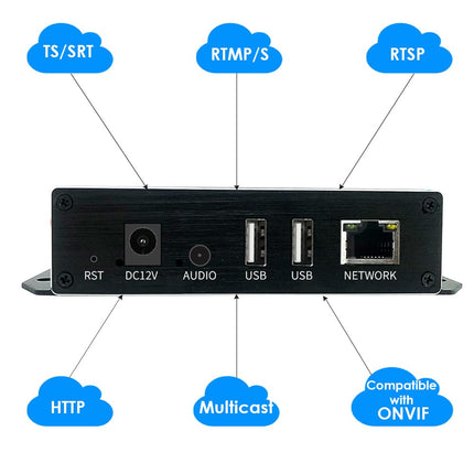 EXVIST H.265 4K PoE HDMI Video Encoder, Dual USB2.0 for Recording, HDMI Loopout, Compatible with ONV/HK, IP Streaming Encoder for YouTube, Facebook, Wowza, Twitch