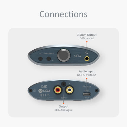 iFi UNO - DAC &amp; AMP Headphones - USB-C Input - Audio Enhancement - Streaming/Gaming/Music Modes - Sound Customization - 32-bit/384 kHz/DSD256/MQA - Windows/MAC/Smart Device/Active Shield