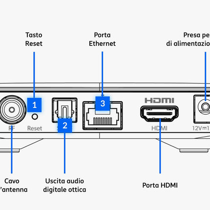 Tim Vision Box Technicolor Jade dekooder TIM Android TV 10 integreeritud DVB-T2 standardiga