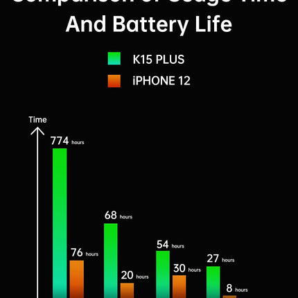 OUKITEL K15 Plus 10000mAh Battery Unlocked Smartphone, 18W Fast Charging+Reverse Charging, 3GB+32GB, 13MP Triple Camera, Android 10 Dual SIM Mobile Phone, 6.52''HD+, Fingerprint Face Recognition NFC Black