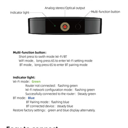 iEAST OLIO voogedastusheli vastuvõtja töötab Airplay 2, Siri, Amazon Alexa, kahe WiFi, 2.4G, 5G ja Bluetoothi ​​režiimiga, Spotify, Tidal Connect, otsene kõrglahutusega heli, mitmetsooniline mitmetoaline tugi.