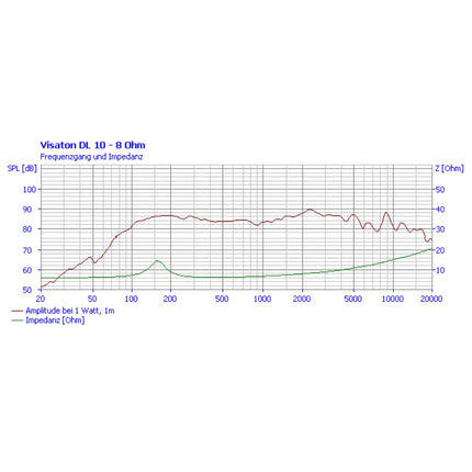Visaton 50110 kõlar DL 10 8 Ohm valge