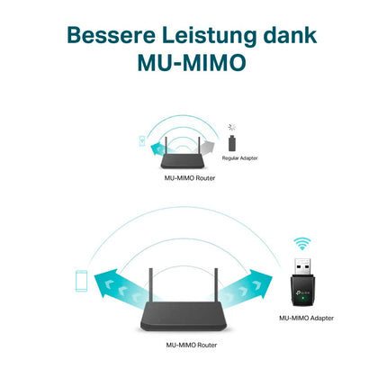 TP-Link Archer T3U AC1300 USB WLAN-i mälupulk-adapter (kuni 867 Mbps sagedusel 5 GHz ja 400 Mbps sagedusel 2,4 GHz, USB 3.0, MU-MIMO, ühildub Windows 11/10/8.1/8/7/XP, Mac OS 10.15 ja varasemate versioonidega)