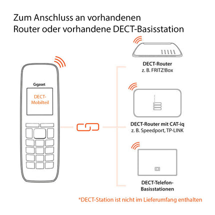 Gigaset CL390HX - Disain DECT-telefonitoru laadimisalusega - Fritzbox-ühilduv - Juhtmeta telefon ruuteritele ja DECT-baasjaamadele - Otsevalimise funktsioon - Kaitse soovimatute kõnede eest, puhas sinine