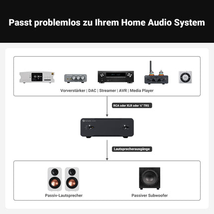 Fosi Audio V3 monovõimendi passiivkõlaritele, minimonoblokk-klassi D-võimendi TPA3255-ga, 240W HiFi kodukino AVR-vastuvõtja, RCA/XLR tasakaalustatud sisendid, 48V/10A toiteplokk