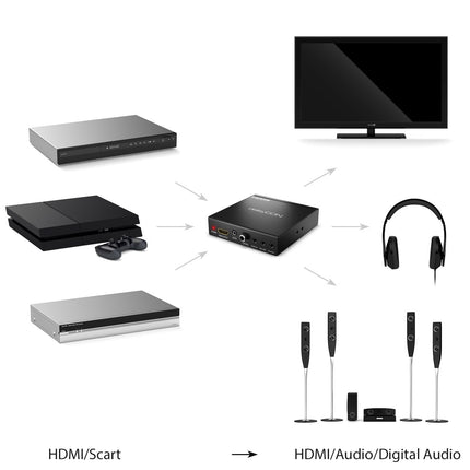 deleyCON SCART to HDMI Converter with Audio Extractor SCART + HDMI Input to HDMI Output Coaxial + 3.5mm Audio Output SCART to HDMI