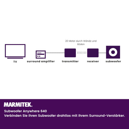 Marmitek juhtmevaba subwooferi edastus Subwoofer Anywhere 640 - Ühenda oma subwoofer juhtmevabalt stereosüsteemiga - 3,5 mm pesaühendus - Juhtmevaba heli saatja