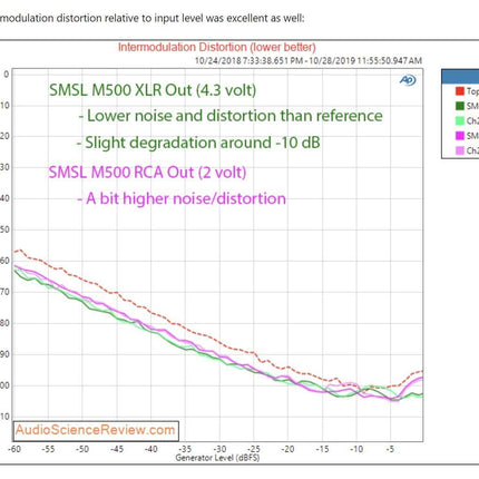 SMSL M500