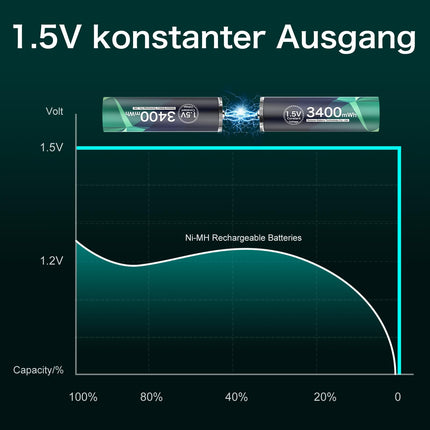 GRbatty USB laetavad AA liitiumakud 12 tk, 1,5 V USB C laetavad akud AA 3400 mWh, 4-ühes laadimiskaabliga, 1-tunnine kiirlaadimine