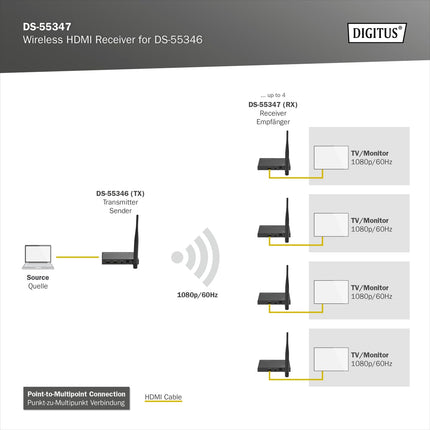 DIGITUS juhtmevaba HDMI-vastuvõtja DS-55346 Full HD digitaalse/ekraani/video jaoks
