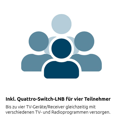 TechniSat DIGIDISH 45 – Satelliidiantenn 4 kasutajale (45 cm väike satelliitsüsteem – komplekt seinakinnituse, Quattro Switch LNB ja torule kinnitatava liitmikuga) valge